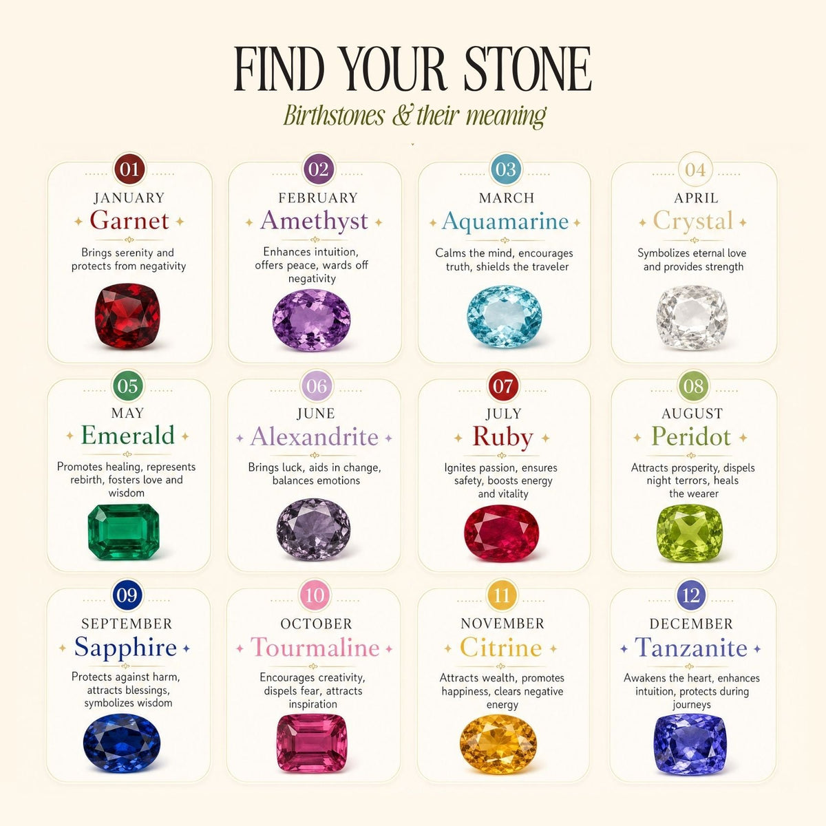 Birthstone Meaning