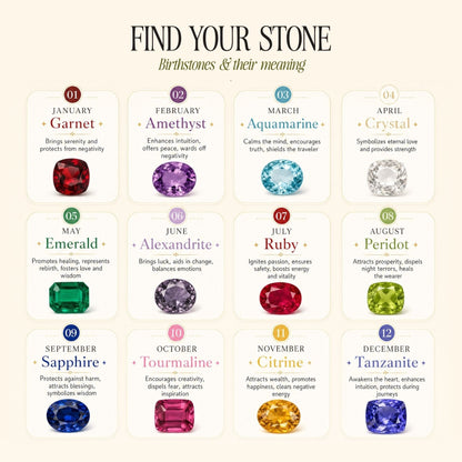 Birthstone Meaning